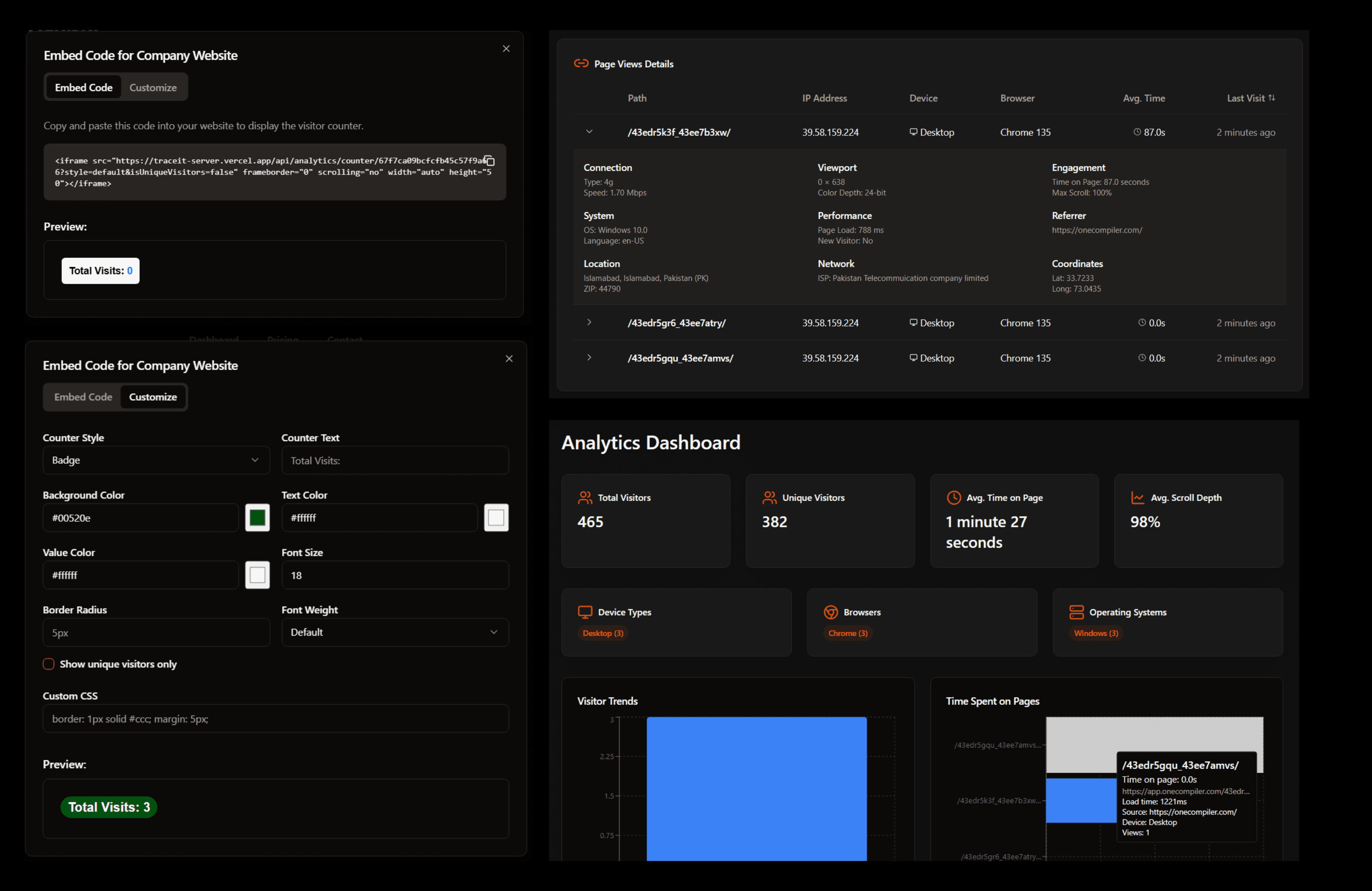 Analytics dashboard